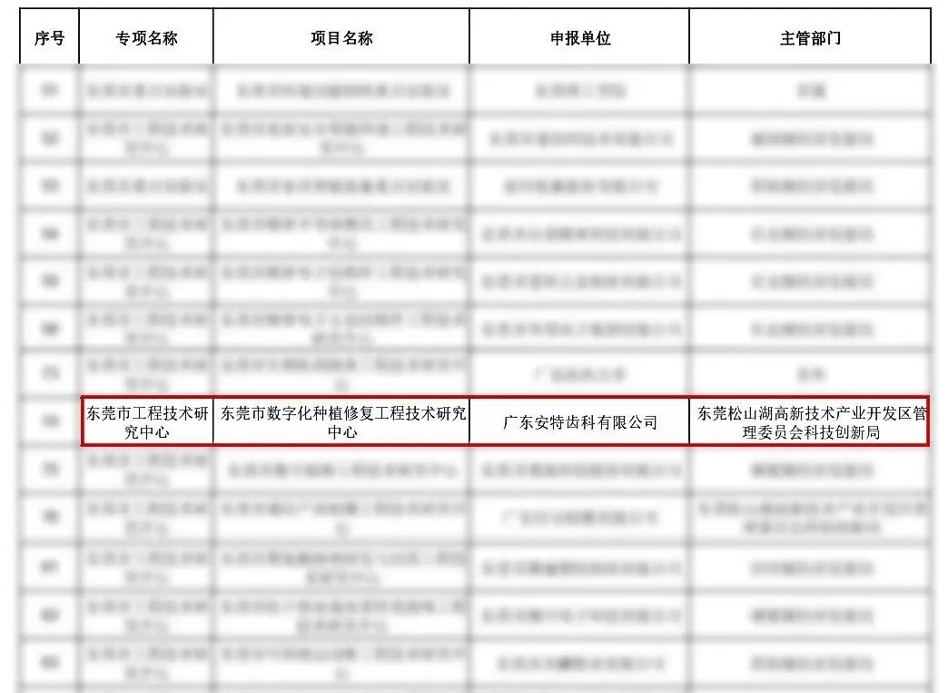 喜报 | 我会副会长单位—安特齿科通过东莞市工程技术研究中心认定(图3)