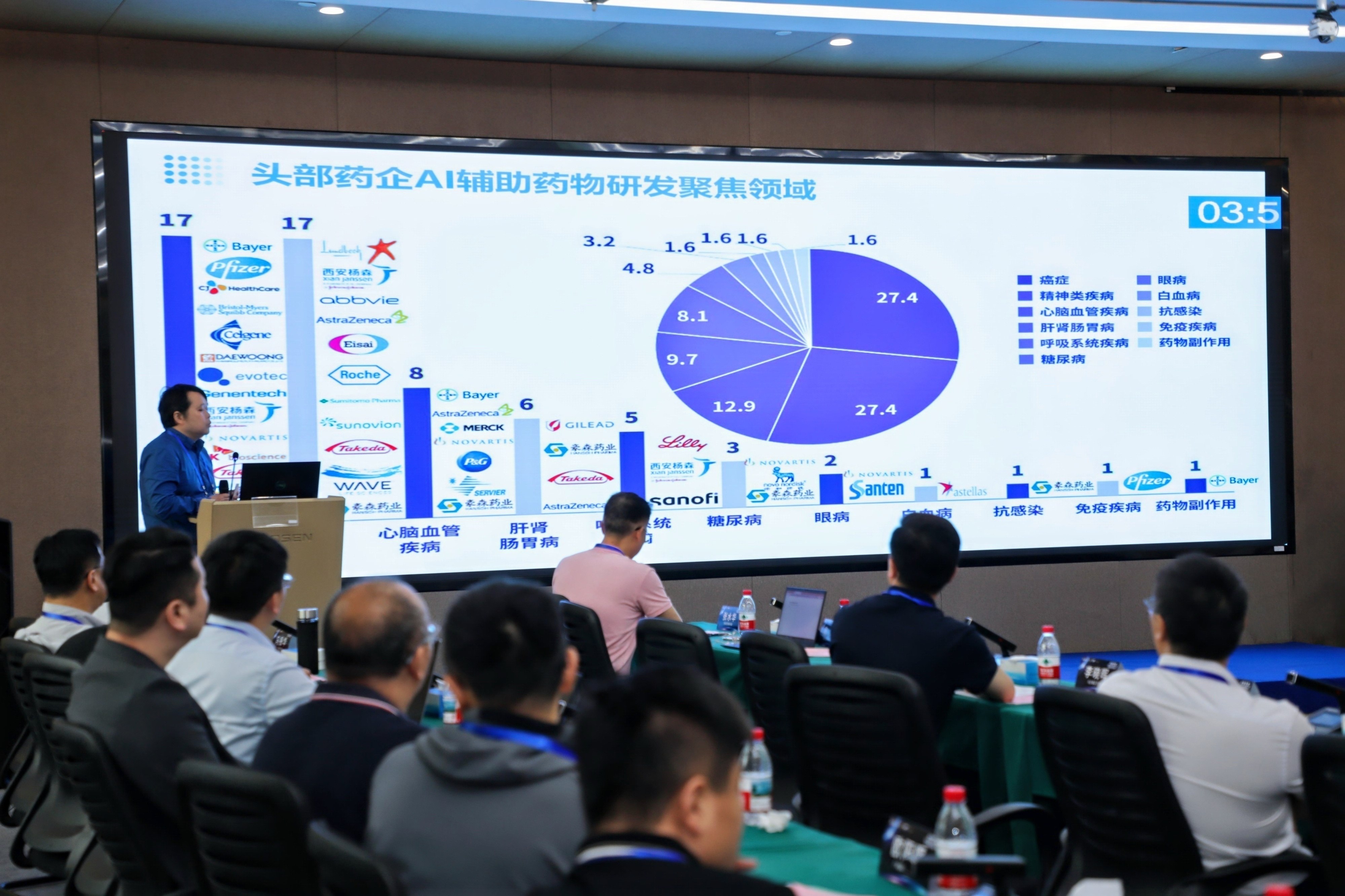 AI赋能生物医药,共绘产业未来——“慧链生机”生物医药产业链核心圈交流活动在松山湖圆满举行(图8) AI赋能生物医药,共绘产业未来——“慧链生机”生物医药产业链核心圈交流活动在松山湖圆满举行(图8)